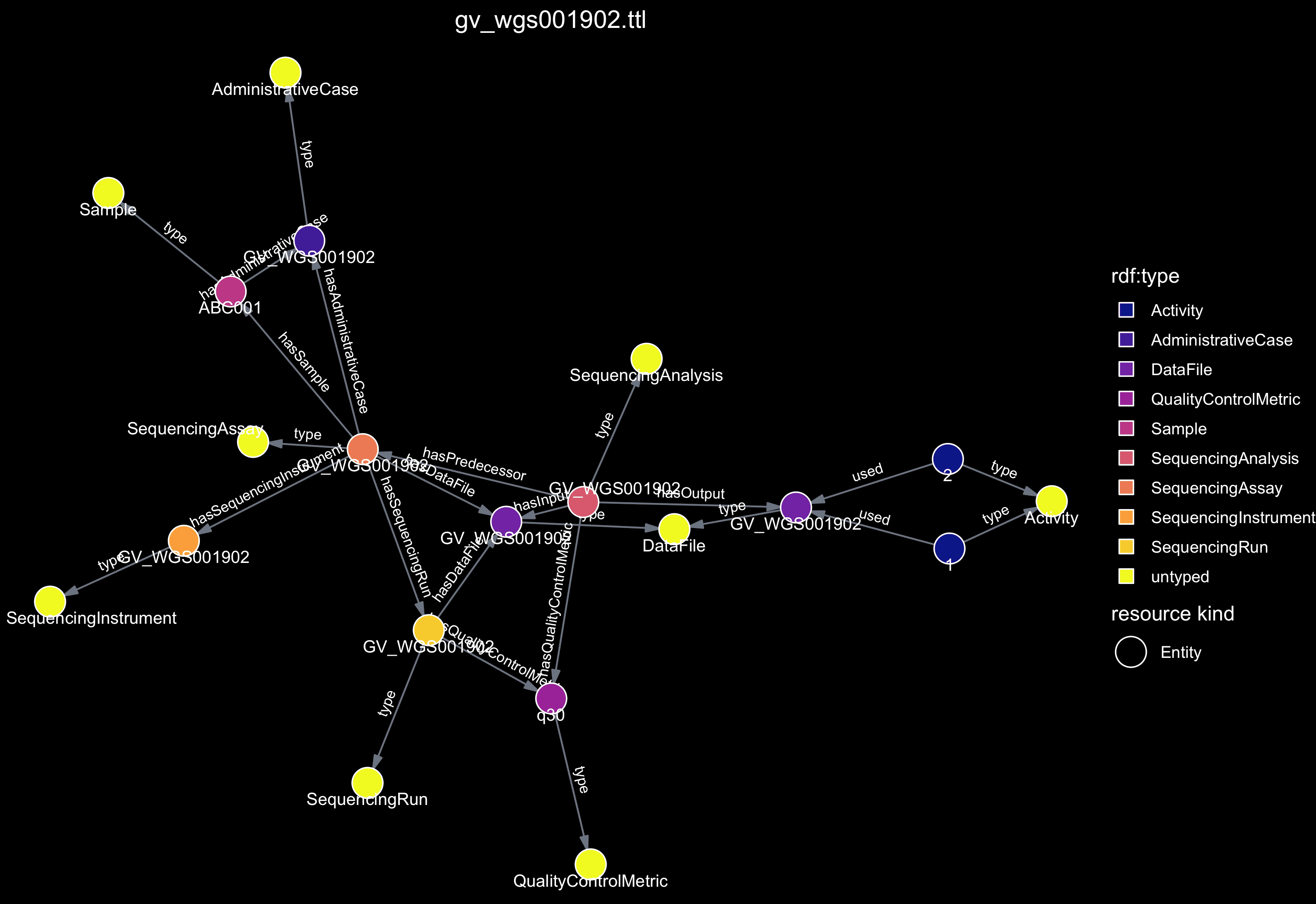 metadata graph, literals hidden, static